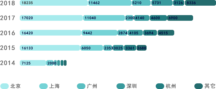 数据分析培训机构