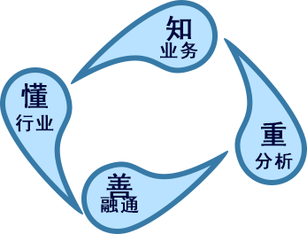 大数据培训机构