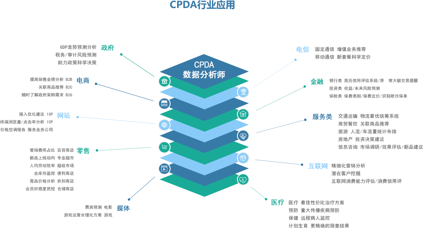 CPDA数据分析师课程